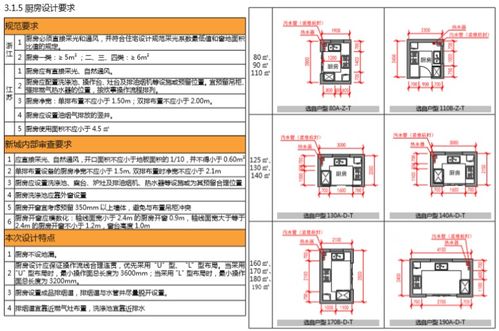 房地产公司住宅标准产品手册