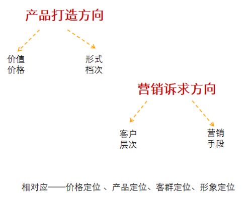 房地产前期策划全流程深度解析 从拿地到定位的实战指南