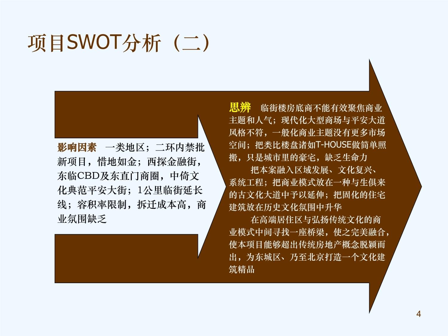 筑梦京华·智汇新生——北京某高校房地产策划大赛获奖作品全案解析